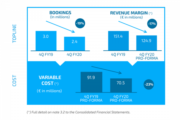 Grafico1_eDreams Grafico1_eDreams