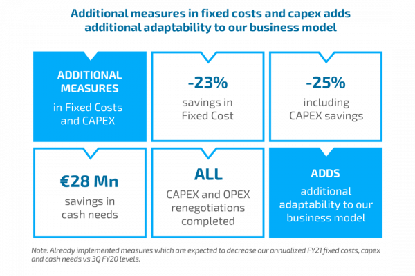Grafico2_eDreams Grafico2_eDreams