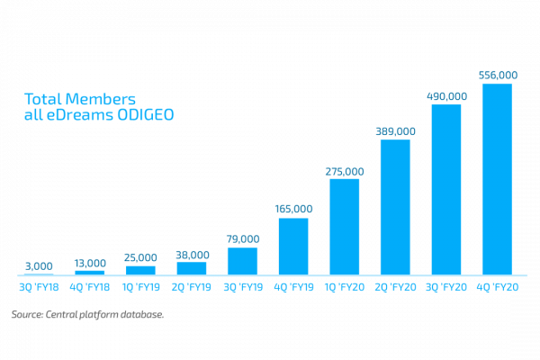 Grafico3_eDreams Grafico3_eDreams