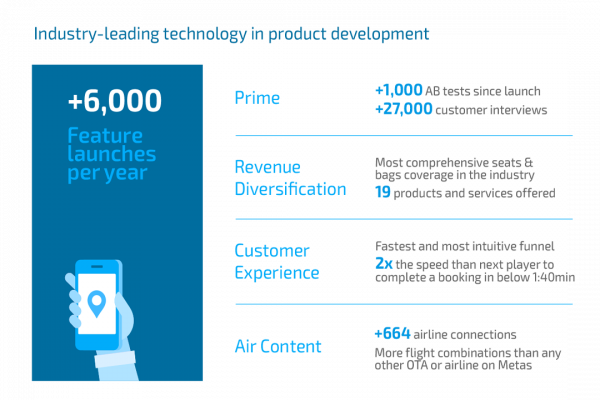 Grafico4_eDreams Grafico4_eDreams